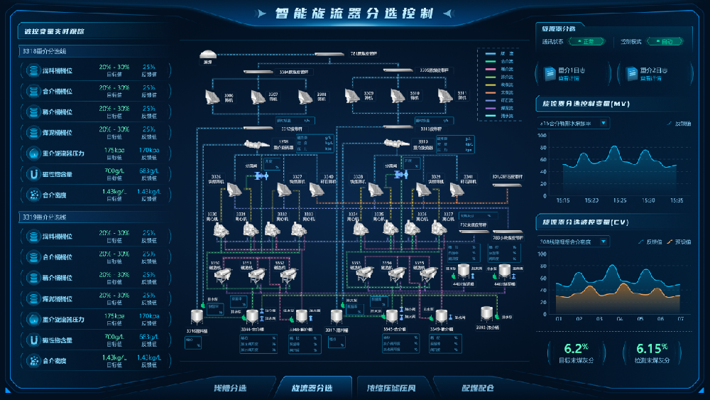【公司新聞】國際領(lǐng)先！北京華宇中選自控公司一項科技成果通過(guò)鑒定！